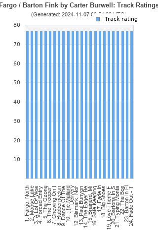 Track ratings