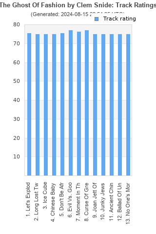 Track ratings