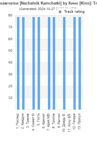 Track ratings