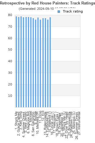 Track ratings