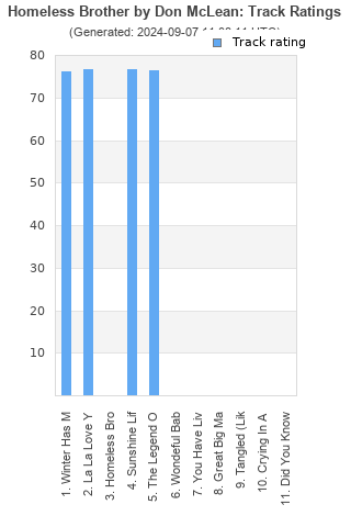 Track ratings