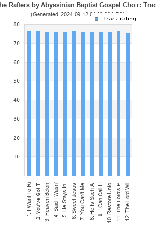 Track ratings