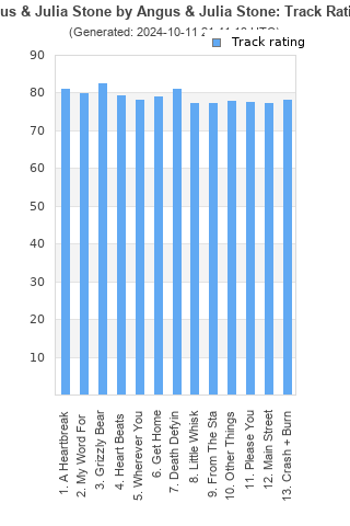 Track ratings