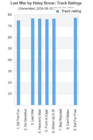 Track ratings