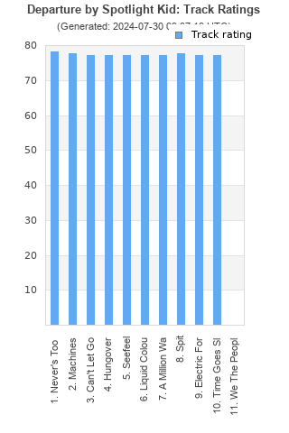 Track ratings