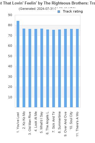 Track ratings