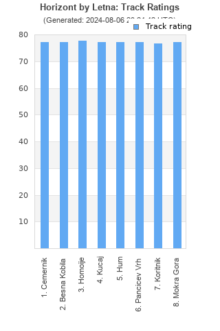 Track ratings