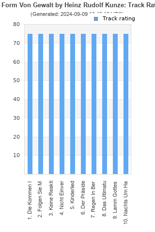 Track ratings