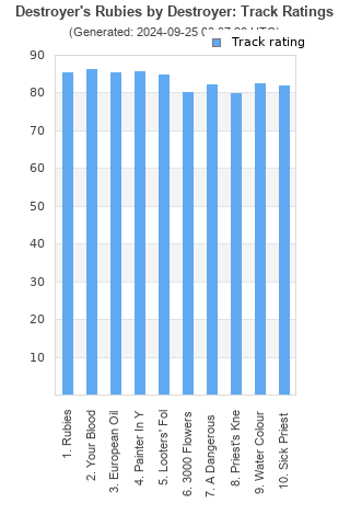 Track ratings