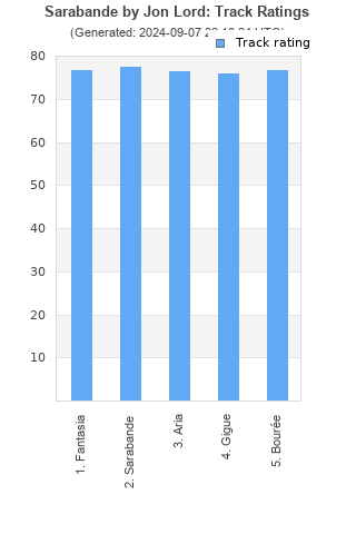 Track ratings