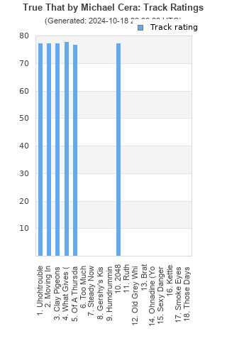 Track ratings