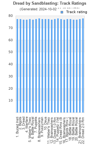 Track ratings