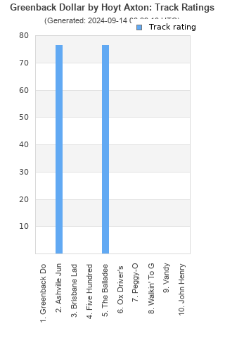 Track ratings