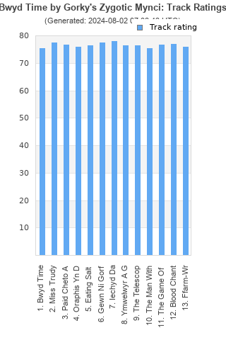 Track ratings