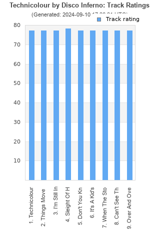 Track ratings