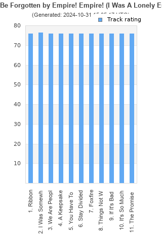 Track ratings