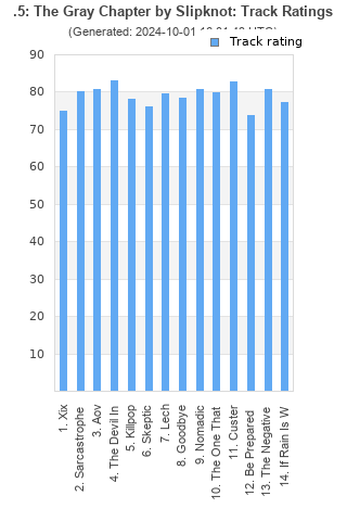 Track ratings