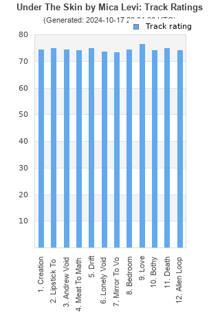 Track ratings