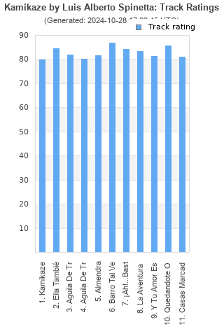 Track ratings