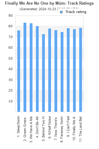 Track ratings