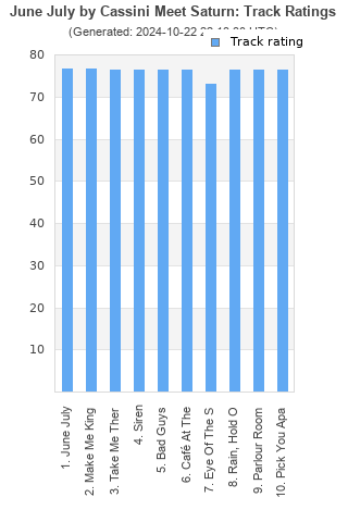 Track ratings