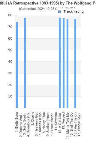 Track ratings