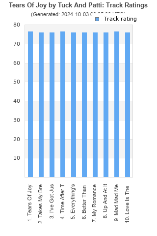 Track ratings