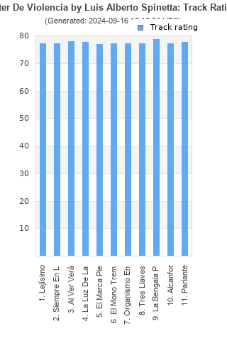 Track ratings