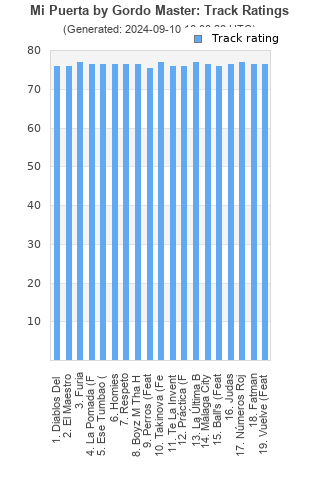 Track ratings