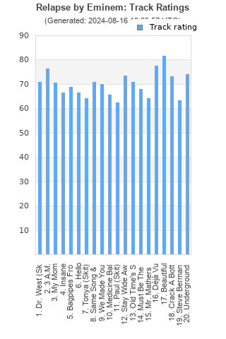 Track ratings