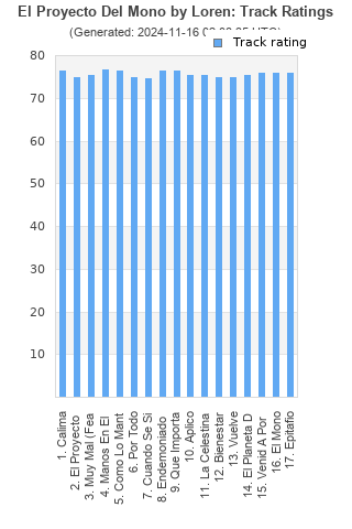 Track ratings