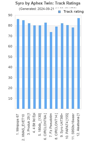 Track ratings