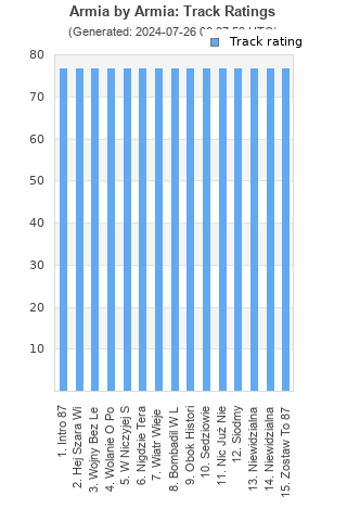 Track ratings