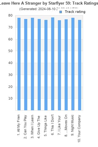 Track ratings