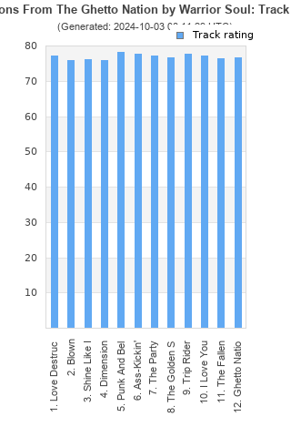 Track ratings