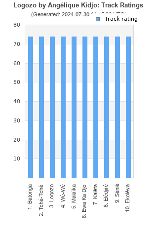 Track ratings