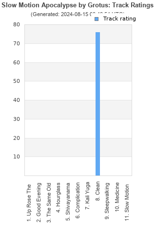 Track ratings