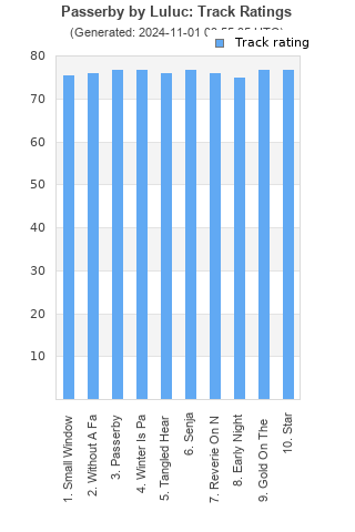 Track ratings