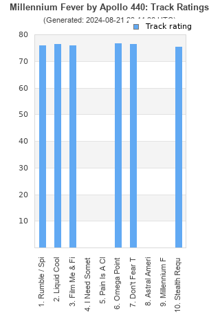 Track ratings