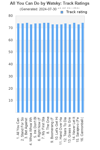 Track ratings