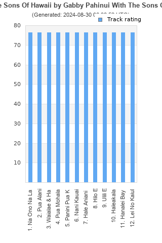 Track ratings