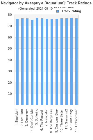 Track ratings