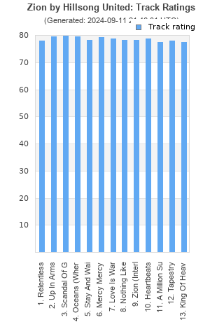 Track ratings