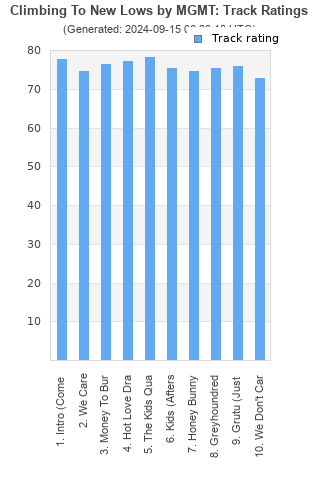 Track ratings