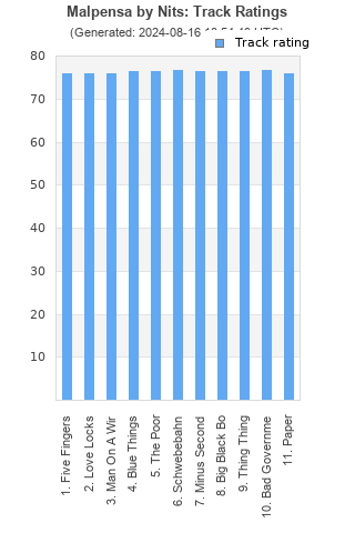 Track ratings