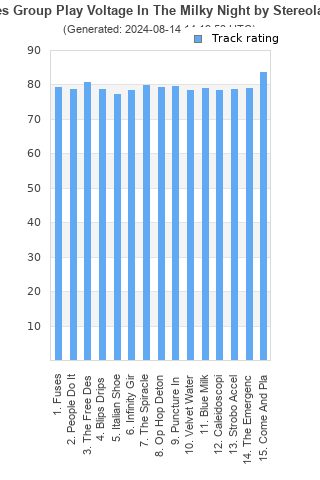 Track ratings