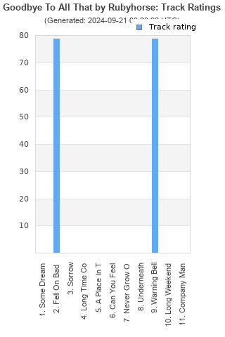 Track ratings