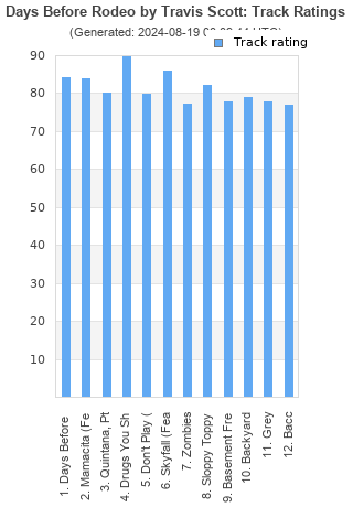 Track ratings