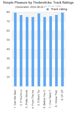 Track ratings