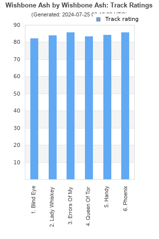 Track ratings